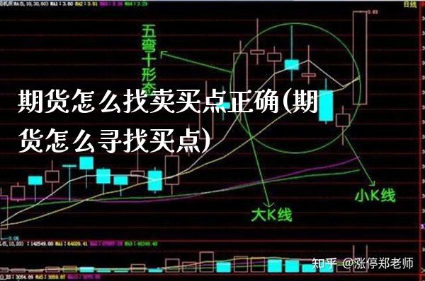 期货怎么找卖买点正确(期货怎么寻找买点)