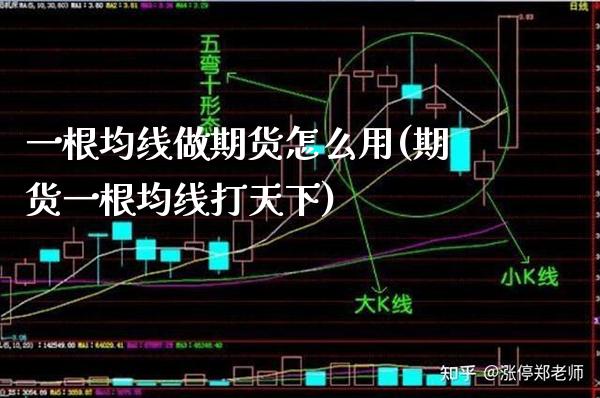 一根均线做期货怎么用(期货一根均线打天下)