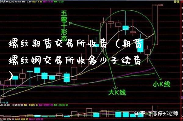 螺纹期货交易所收费（期货螺纹钢交易所收多少手续费）_https://www.boyangwujin.com_期货直播间_第1张