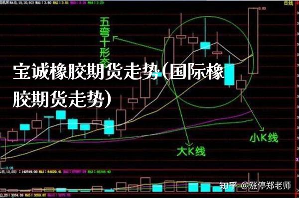 宝诚橡胶期货走势(国际橡胶期货走势)
