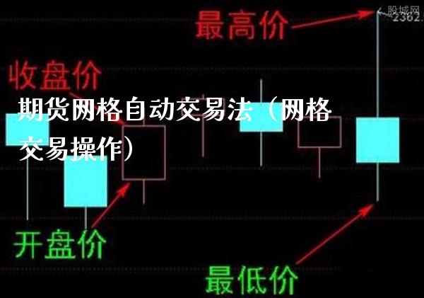 期货网格自动交易法（网格交易操作）