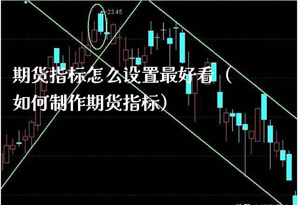 期货指标怎么设置最好看（如何制作期货指标）_https://www.boyangwujin.com_期货直播间_第1张