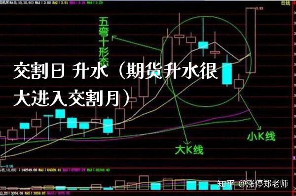 交割日 升水（期货升水很大进入交割月）_https://www.boyangwujin.com_期货直播间_第1张