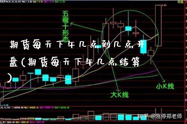 期货每天下午几点到几点开盘(期货每天下午几点结算)_https://www.boyangwujin.com_期货直播间_第1张