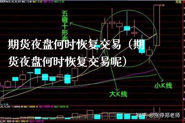 期货夜盘何时恢复交易（期货夜盘何时恢复交易呢）_https://www.boyangwujin.com_恒生指数_第1张