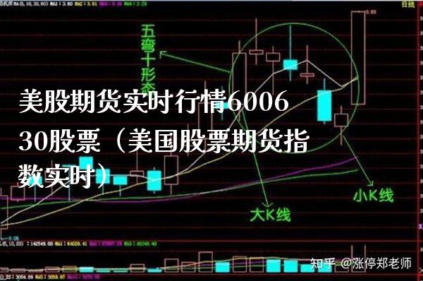 美股期货实时行情600630股票（美国股票期货指数实时）_https://www.boyangwujin.com_黄金期货_第1张