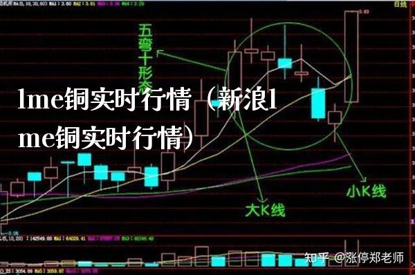 lme铜实时行情（新浪lme铜实时行情）