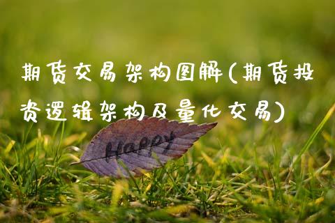 期货交易架构图解(期货投资逻辑架构及量化交易)_https://www.boyangwujin.com_期货直播间_第1张