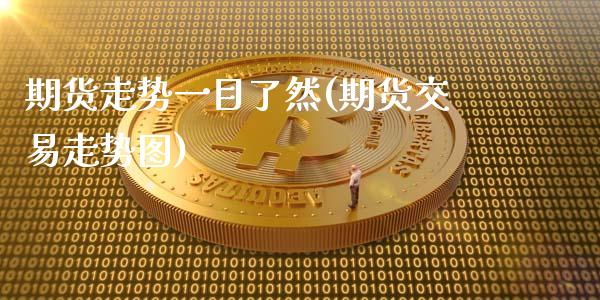 期货走势一目了然(期货交易走势图)_https://www.boyangwujin.com_恒指期货_第1张