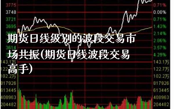 期货日线级别的波段交易市场共振(期货日线波段交易高手)_https://www.boyangwujin.com_期货直播间_第1张