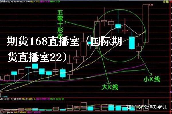期货168直播室（国际期货直播室22）