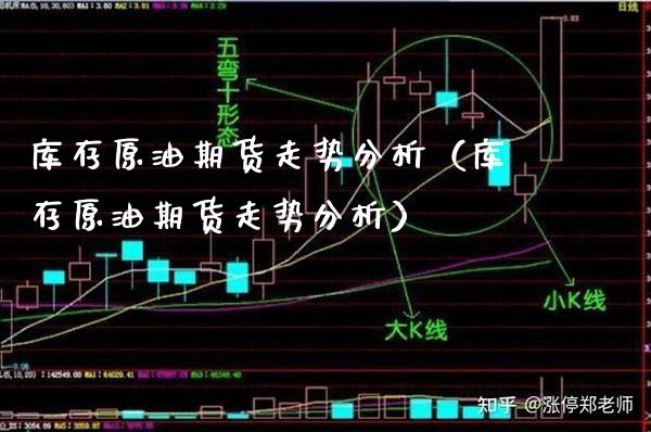 库存原油期货走势分析（库存原油期货走势分析）_https://www.boyangwujin.com_纳指期货_第1张