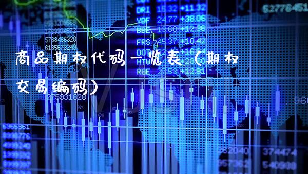 商品期权代码一览表（期权交易编码）