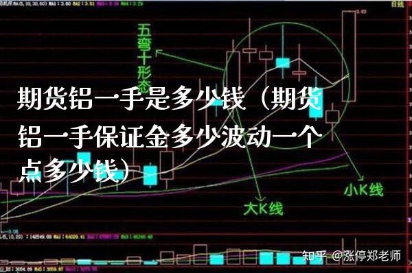 期货铝一手是多少钱（期货铝一手保证金多少波动一个点多少钱）