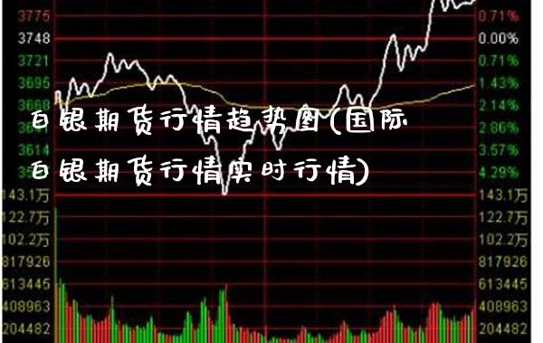 白银期货行情趋势图(国际白银期货行情实时行情)_https://www.boyangwujin.com_期货直播间_第1张