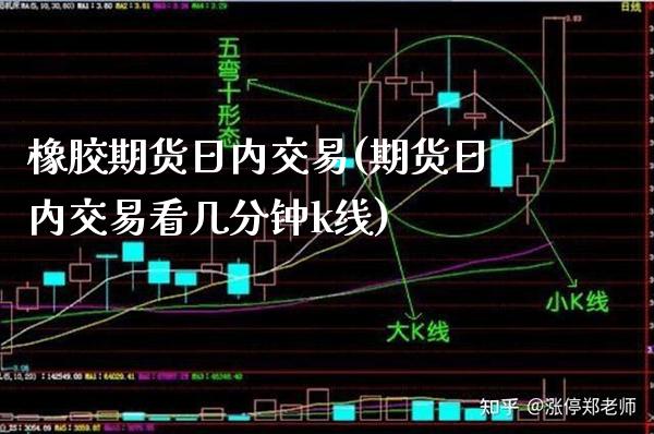 橡胶期货日内交易(期货日内交易看几分钟k线)_https://www.boyangwujin.com_期货直播间_第1张