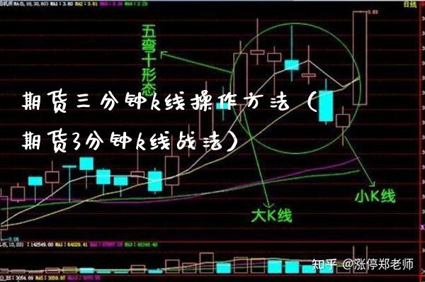 期货三分钟k线操作方法（期货3分钟k线战法）_https://www.boyangwujin.com_纳指期货_第1张