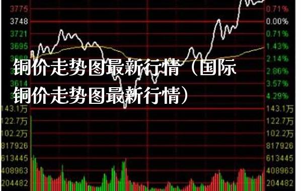 铜价走势图最新行情（国际铜价走势图最新行情）_https://www.boyangwujin.com_恒生指数_第1张