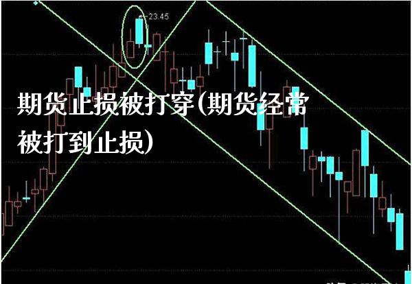 期货止损被打穿(期货经常被打到止损)_https://www.boyangwujin.com_黄金期货_第1张