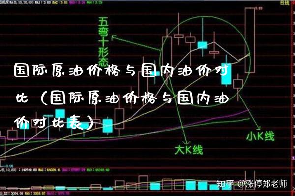 国际原油价格与国内油价对比（国际原油价格与国内油价对比表）_https://www.boyangwujin.com_期货直播间_第1张