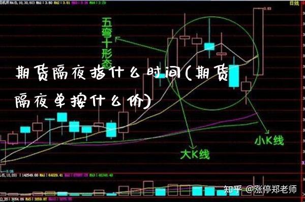 期货隔夜指什么时间(期货隔夜单按什么价)_https://www.boyangwujin.com_原油期货_第1张