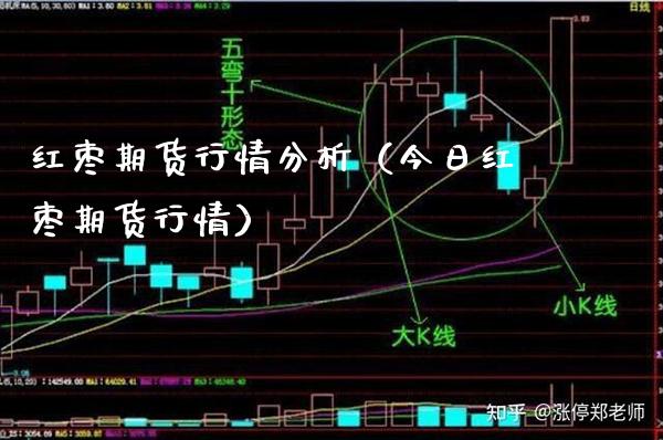 红枣期货行情分析（今日红枣期货行情）
