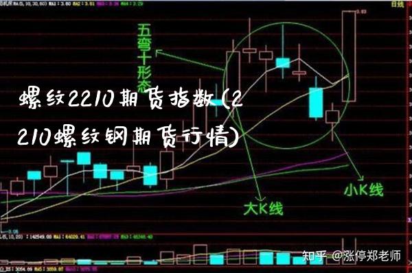 螺纹2210期货指数(2210螺纹钢期货行情)_https://www.boyangwujin.com_恒指期货_第1张