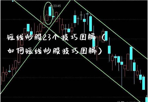 短线炒股23个技巧图解（如何短线炒股技巧图解）_https://www.boyangwujin.com_道指期货_第1张