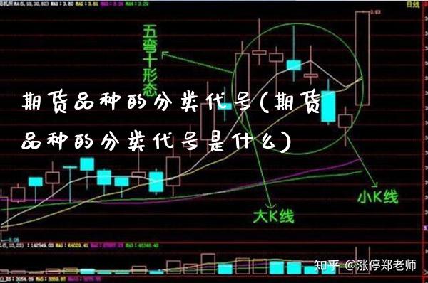 期货品种的分类代号(期货品种的分类代号是什么)