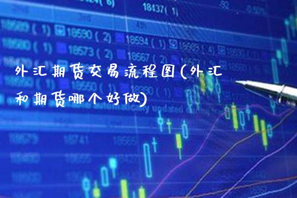 外汇期货交易流程图(外汇和期货哪个好做)_https://www.boyangwujin.com_原油期货_第1张