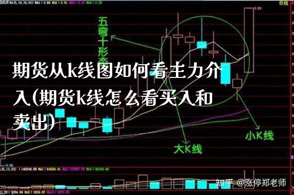 期货从k线图如何看主力介入(期货k线怎么看买入和卖出)
