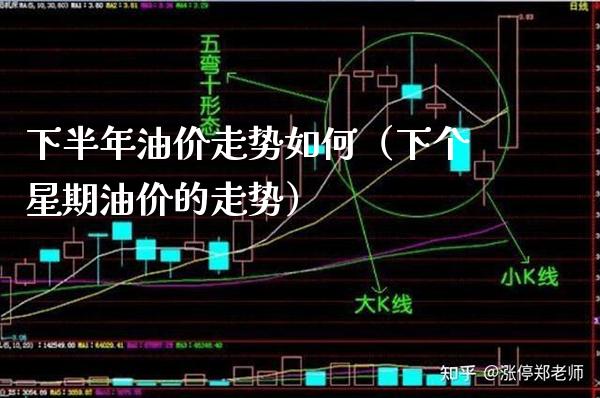 下半年油价走势如何（下个星期油价的走势）
