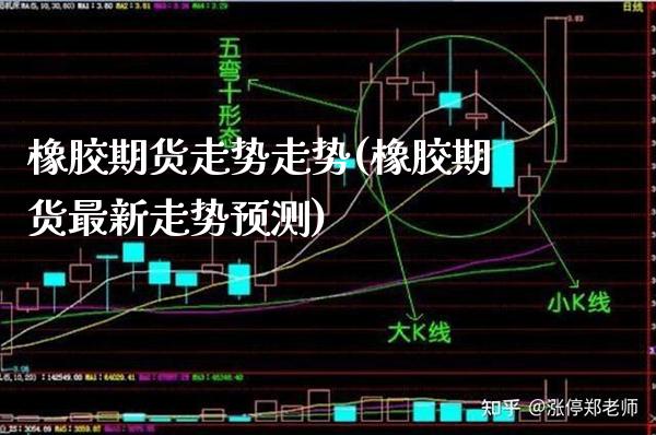 橡胶期货走势走势(橡胶期货最新走势预测)