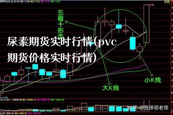 尿素期货实时行情(pvc期货价格实时行情)_https://www.boyangwujin.com_恒生指数_第1张