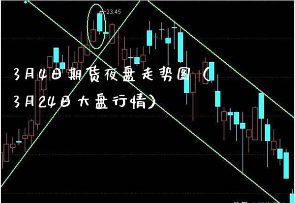 3月4日期货夜盘走势图（3月24日大盘行情）_https://www.boyangwujin.com_期货直播间_第1张