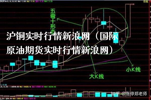 沪铜实时行情新浪网（国际原油期货实时行情新浪网）