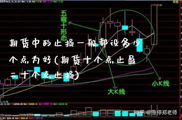 期货中的止损一般都设多少个点为好(期货十个点止盈二十个点止损)_https://www.boyangwujin.com_恒指期货_第1张