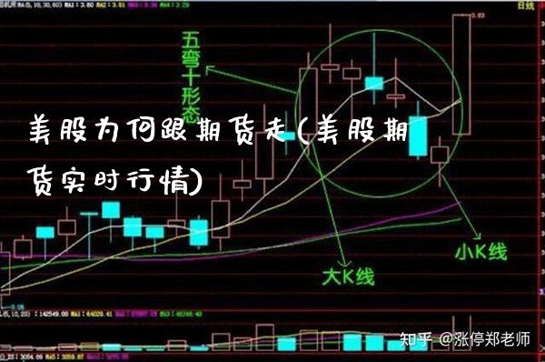 美股为何跟期货走(美股期货实时行情)_https://www.boyangwujin.com_原油直播间_第1张