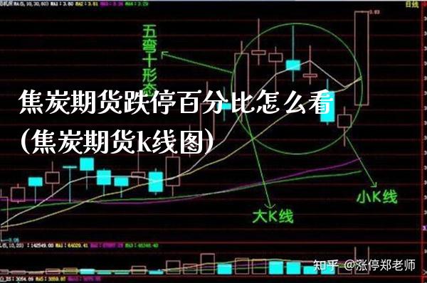 焦炭期货跌停百分比怎么看(焦炭期货k线图)_https://www.boyangwujin.com_期货直播间_第1张