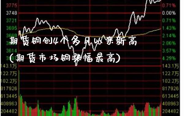 期货铜创4个多月以来新高(期货市场铜涨幅最高)_https://www.boyangwujin.com_恒指期货_第1张