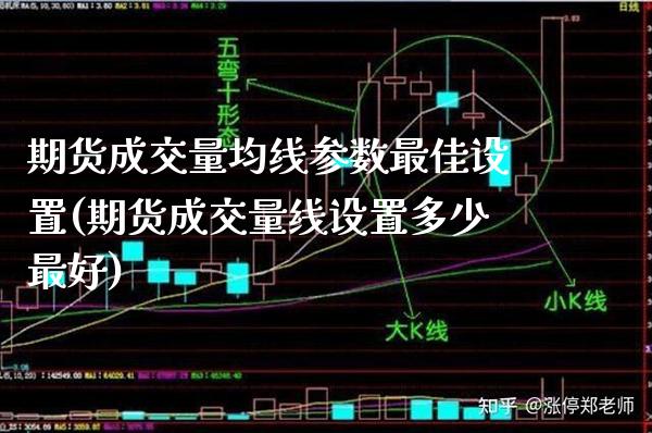期货成交量均线参数最佳设置(期货成交量线设置多少最好)_https://www.boyangwujin.com_恒生指数_第1张