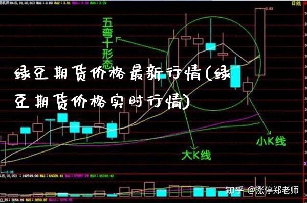绿豆期货价格最新行情(绿豆期货价格实时行情)_https://www.boyangwujin.com_期货直播间_第1张