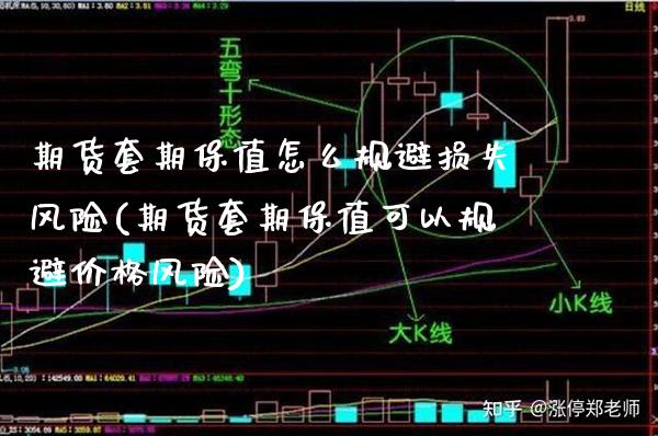 期货套期保值怎么规避损失风险(期货套期保值可以规避价格风险)_https://www.boyangwujin.com_内盘期货_第1张