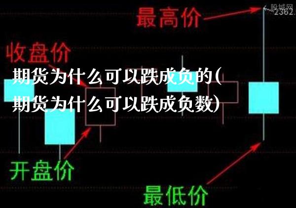 期货为什么可以跌成负的(期货为什么可以跌成负数)_https://www.boyangwujin.com_期货直播间_第1张