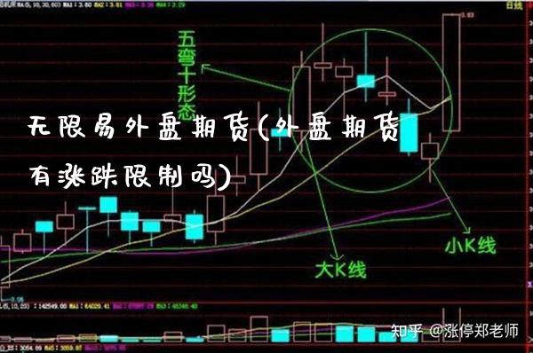 无限易外盘期货(外盘期货有涨跌限制吗)_https://www.boyangwujin.com_原油期货_第1张