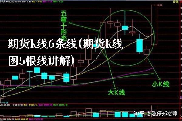 期货k线6条线(期货k线图5根线讲解)