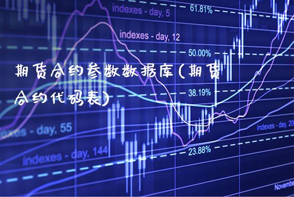期货合约参数数据库(期货合约代码表)_https://www.boyangwujin.com_期货直播间_第1张