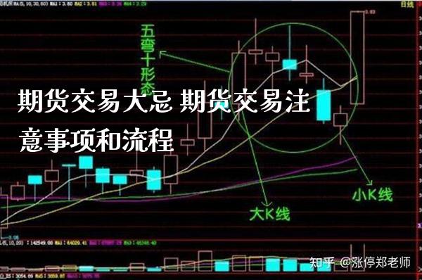 期货交易大忌 期货交易注意事项和流程_https://www.boyangwujin.com_黄金期货_第1张