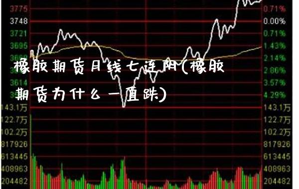 橡胶期货月线七连阴(橡胶期货为什么一直跌)_https://www.boyangwujin.com_原油期货_第1张