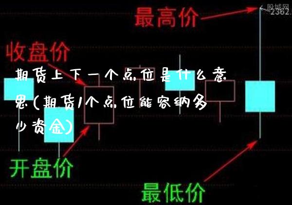 期货上下一个点位是什么意思(期货1个点位能容纳多少资金)_https://www.boyangwujin.com_道指期货_第1张